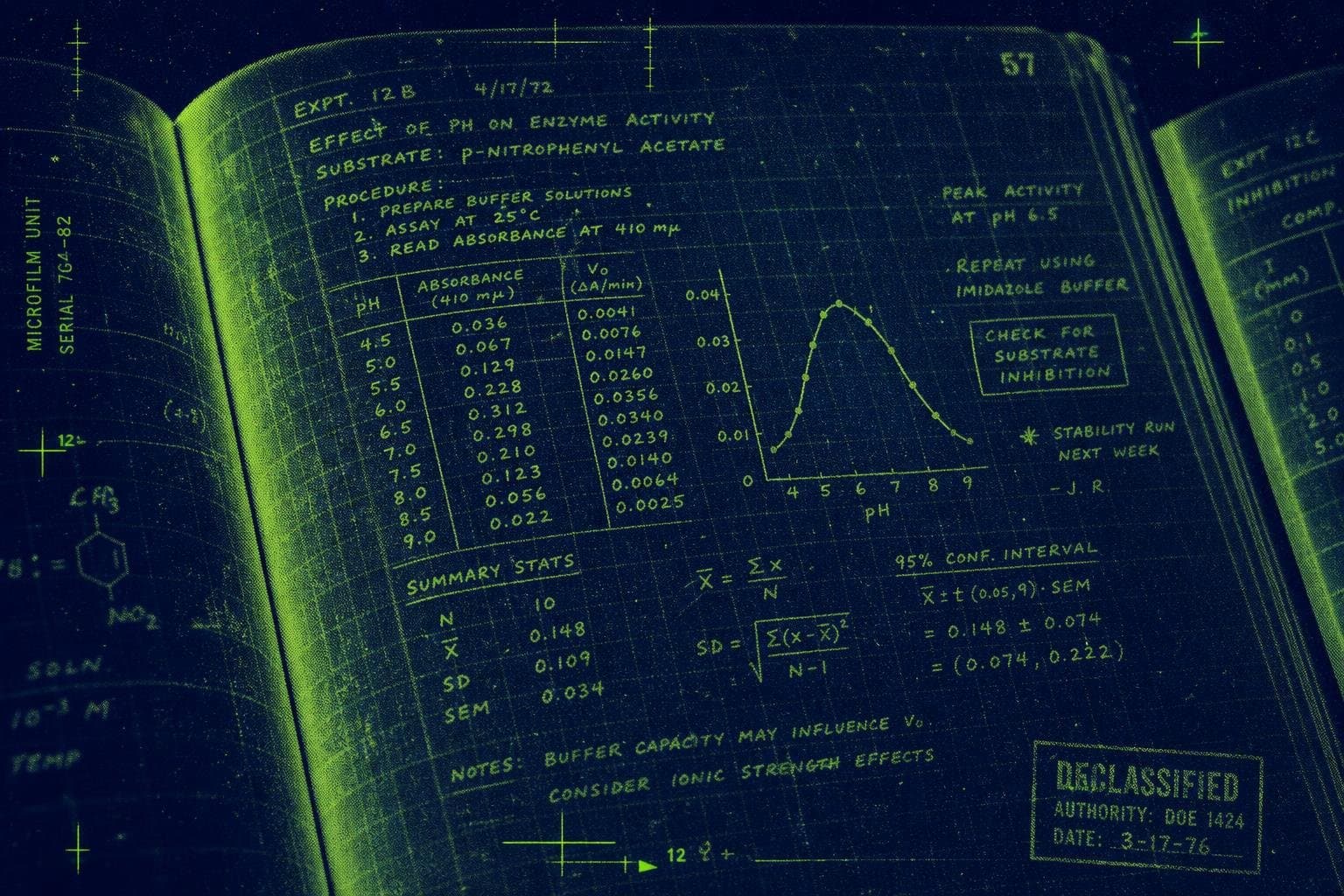 Hero image for "Bem's Data Survived the Firing Squad. The Interpretation Is Still Up for Grabs."