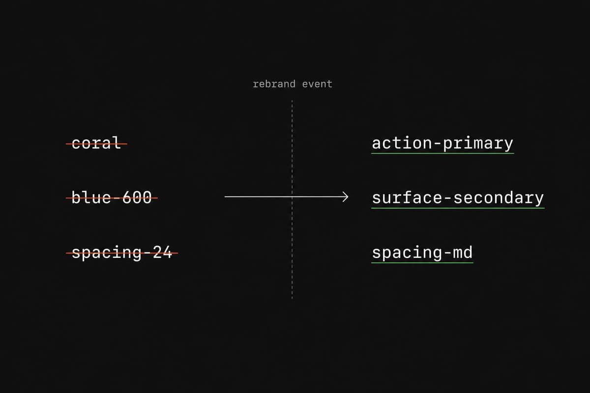 Hero image for "Semantic Token Names Don't Age — Descriptive Ones Do"