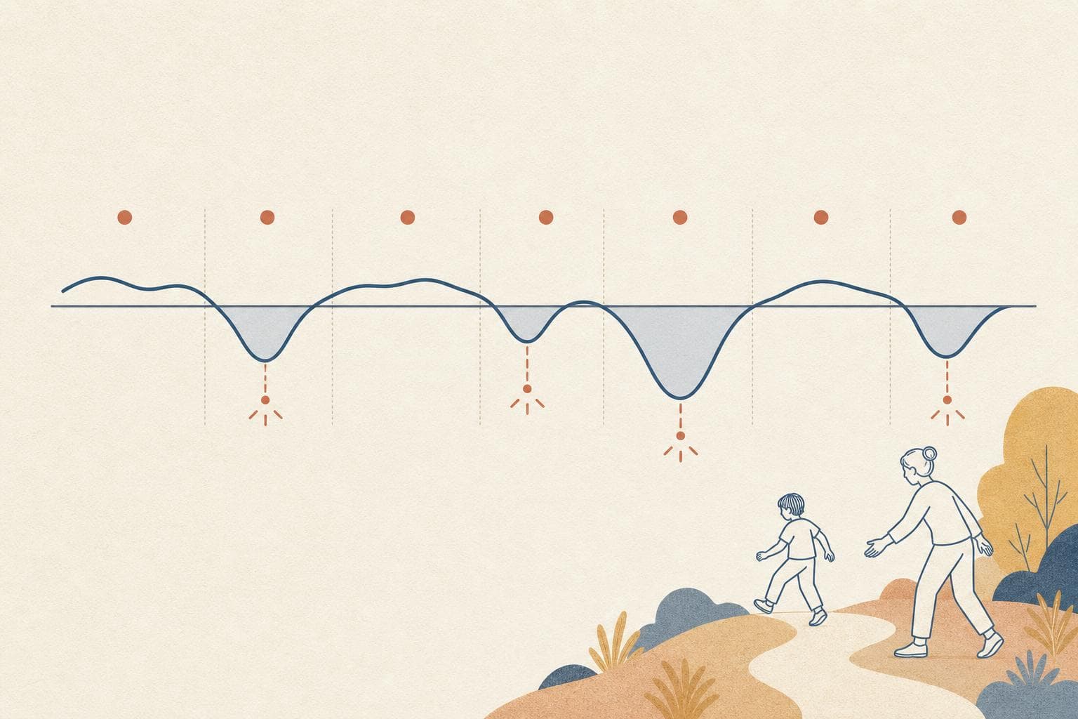 Hero image for "Overprotective Parenting Reliably Predicts Worse Mood. The Mechanism Is the Point."