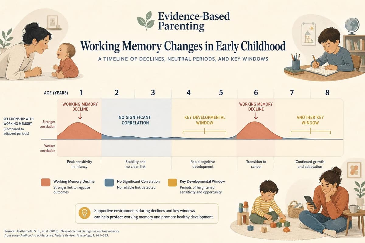 Hero image for "Screen Time Timing Matters More Than the Daily Limit You're Tracking"