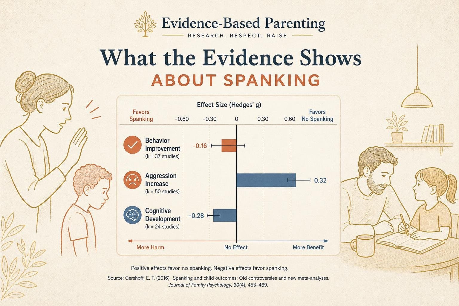 Hero image for "The Evidence on Spanking Has Gotten Stronger. The Parenting Culture Hasn't Caught Up."