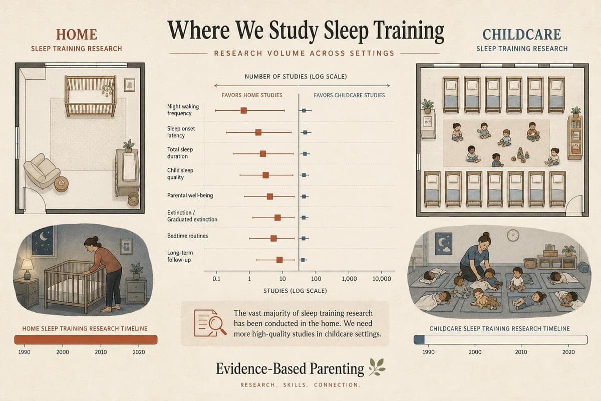 Hero image for "The Sleep Training Debate Assumes a Home. Half of Toddlers Aren't There."