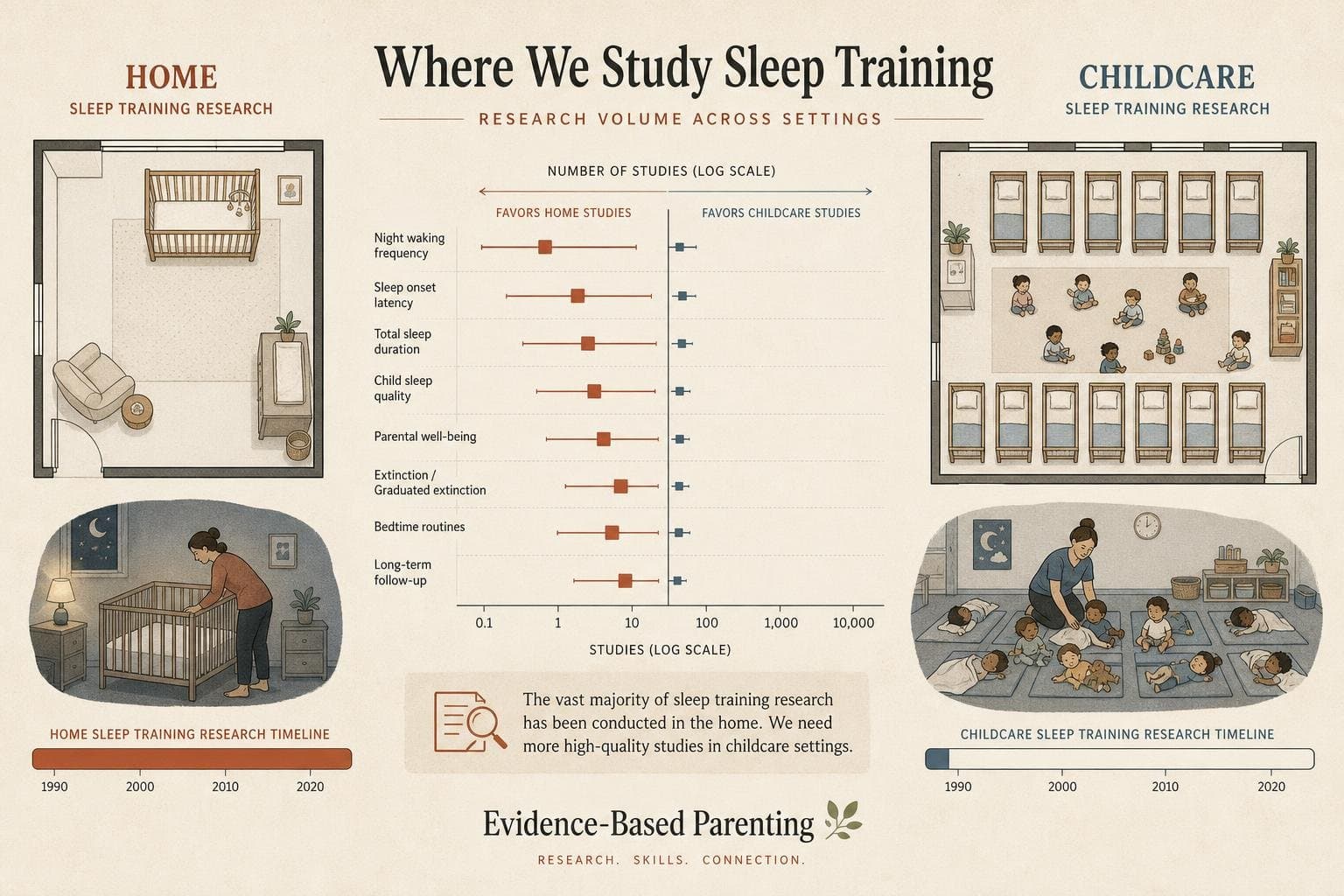 Hero image for "The Sleep Training Debate Assumes a Home. Half of Toddlers Aren't There."