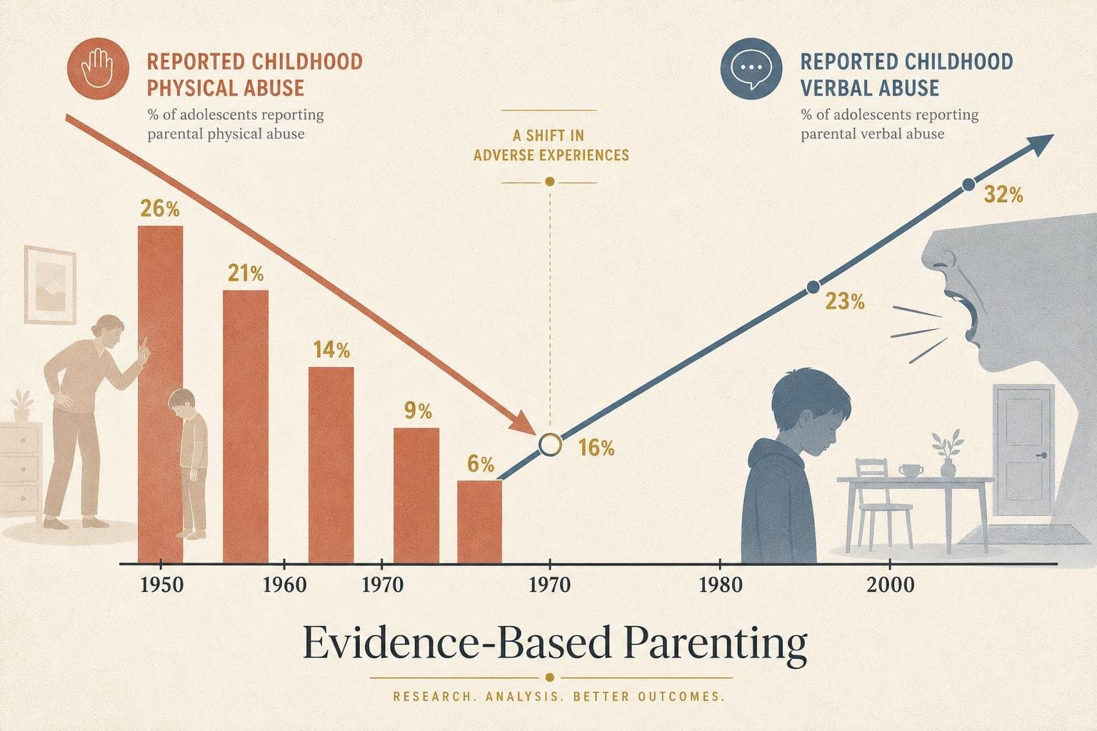 Hero image for "The Spanking Research Has Settled. The Nuance Hasn't."