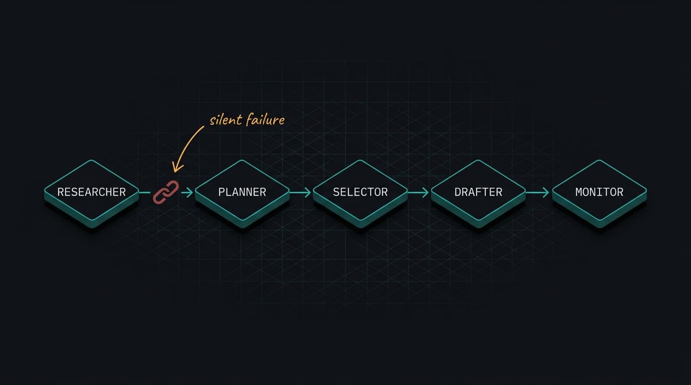 Hero image for "The Gap Between AI Demo and AI Deployed Is Operational, Not Technical"