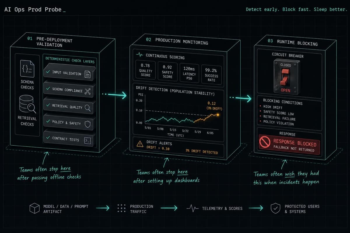 Hero image for "Hallucination Detection Is Three Different Jobs. Most Teams Are Only Doing One."