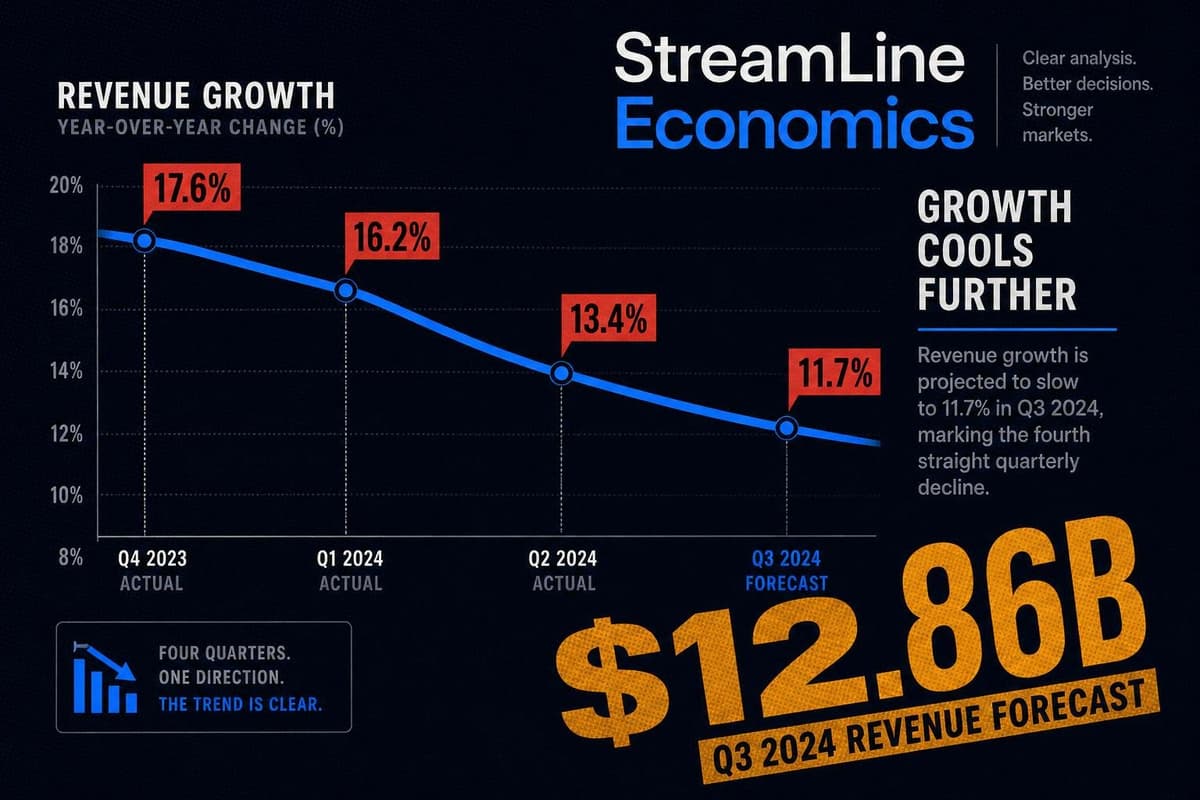 Hero image for "Netflix's Revenue Growth Is Slowing. The Way It's Responding to That Fact Is the Real Story."