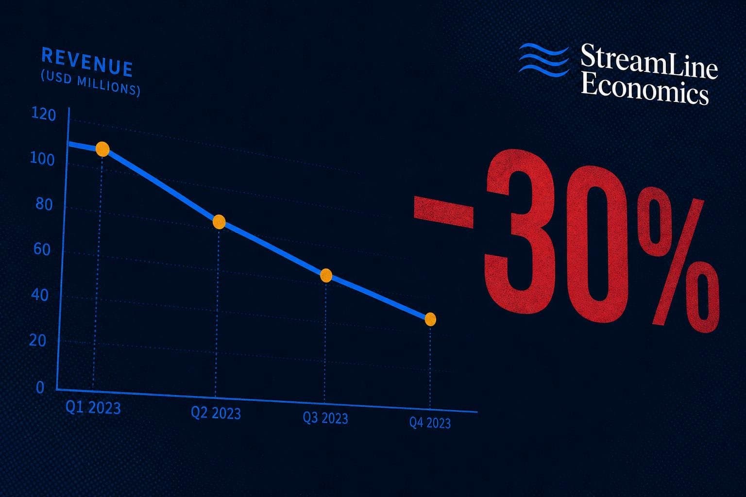 Hero image for "Netflix's Stock Hit a Two-Year Low. The Company's Answer Is More TV, Not Less."