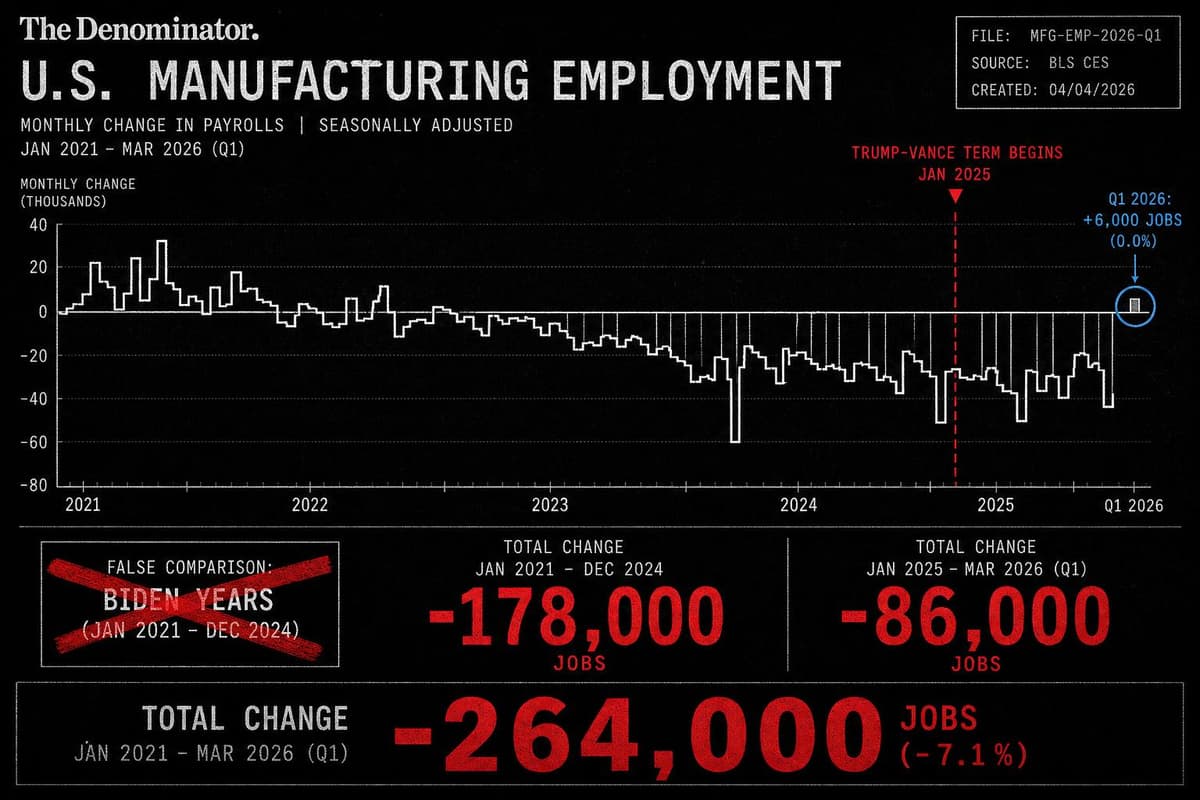 Hero image for "The Vance Manufacturing Claim Is a Masterclass in Choosing Your Starting Line"