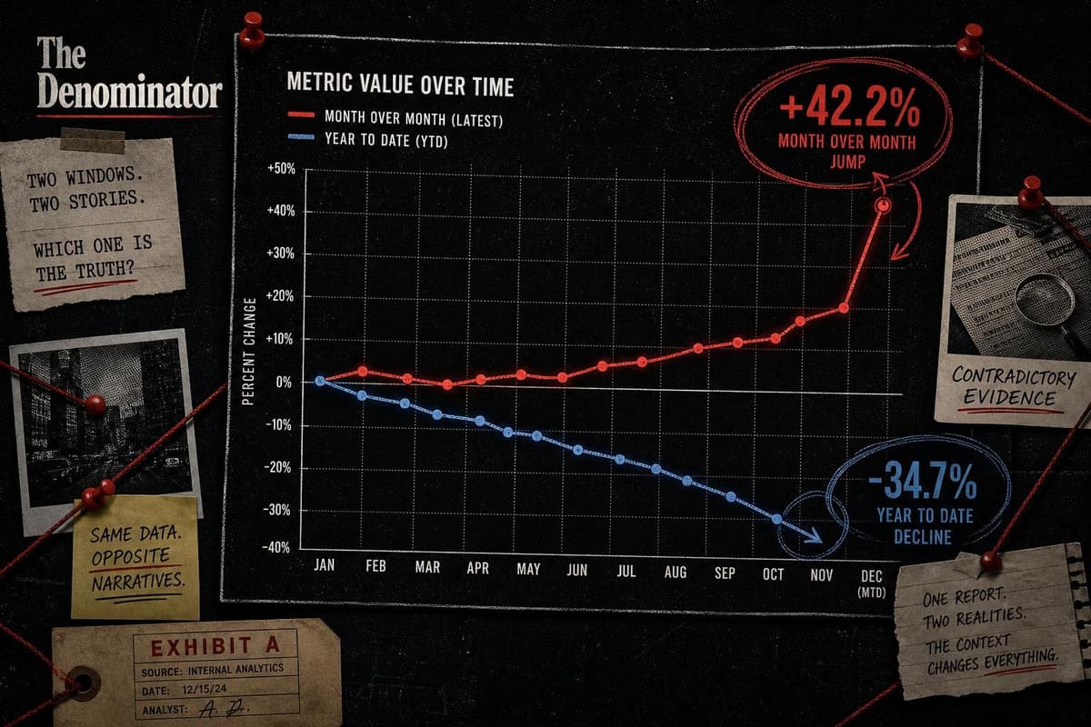 Hero image for "The May Trade Deficit Jumped 42%. The Year-to-Date Number Tells the Opposite Story."