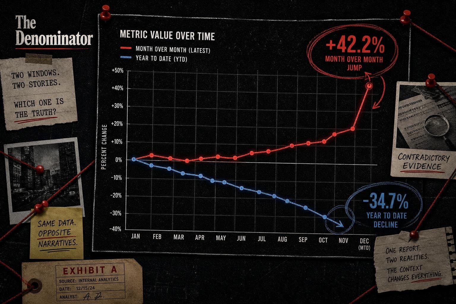 Hero image for "The May Trade Deficit Jumped 42%. The Year-to-Date Number Tells the Opposite Story."
