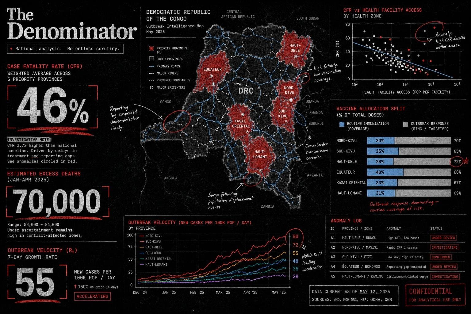 Hero image for "The Bundibugyo Numbers Are Doing Something Unusual. That's Worth Paying Attention To."