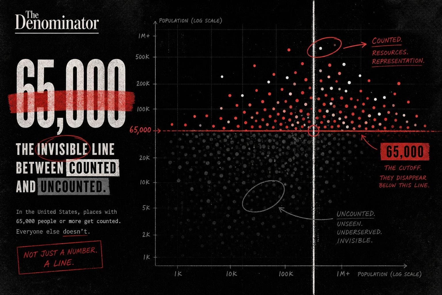 Hero image for "The Census Bureau Will Publish New Local Data on Oct. 29. If Your Town Has Fewer Than 65,000 People, It Won't Be There."