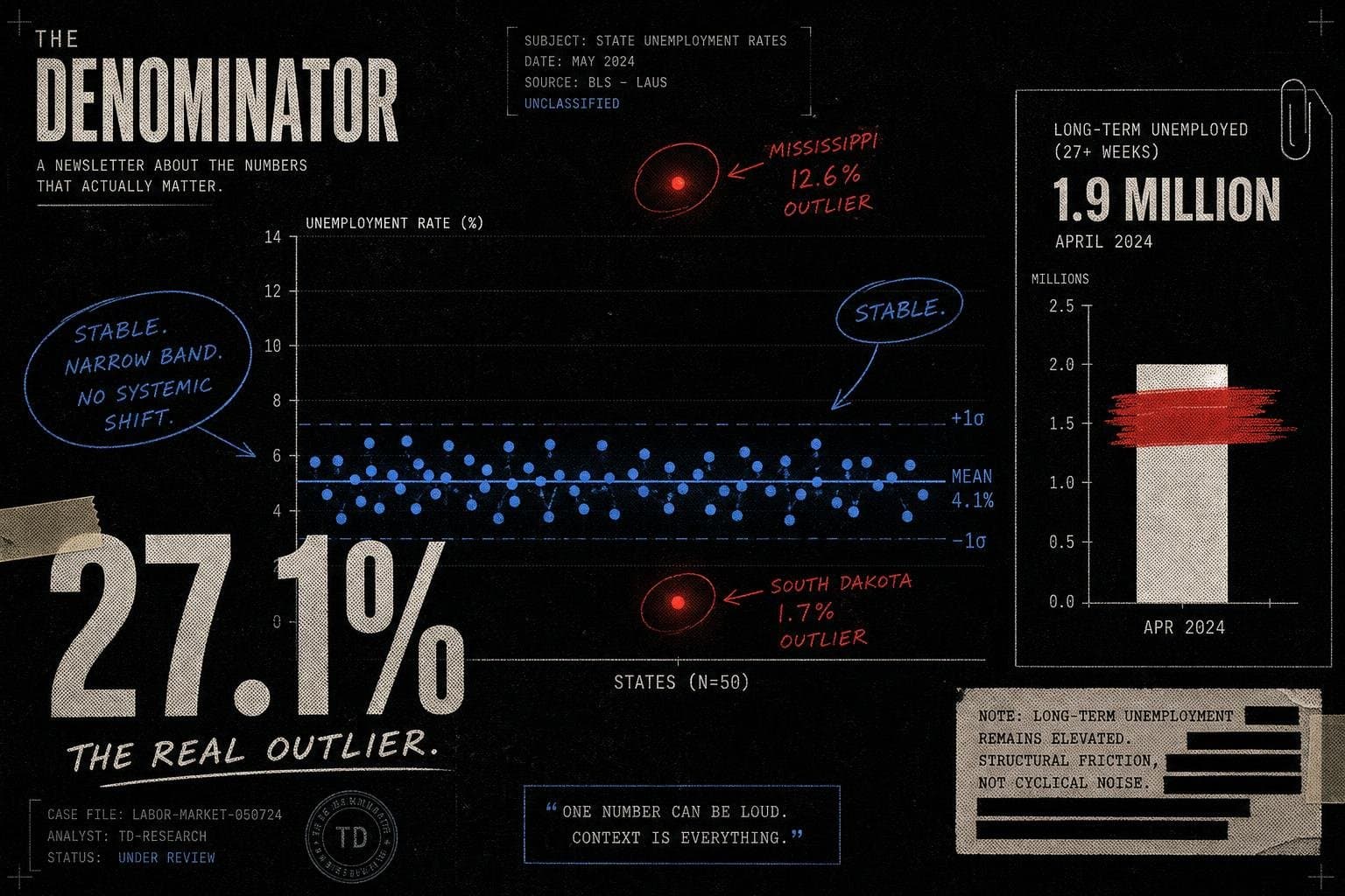 Hero image for "The September Jobs Report Says "Stable." That Word Is Doing Decades of Statistical Heavy Lifting."