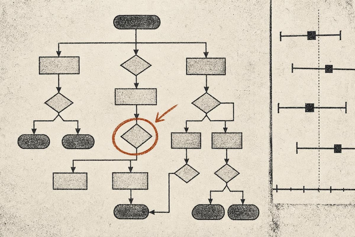 Hero image for ""Adaptive Preregistration" Is Just Post-Hoc Analysis With Better Paperwork"