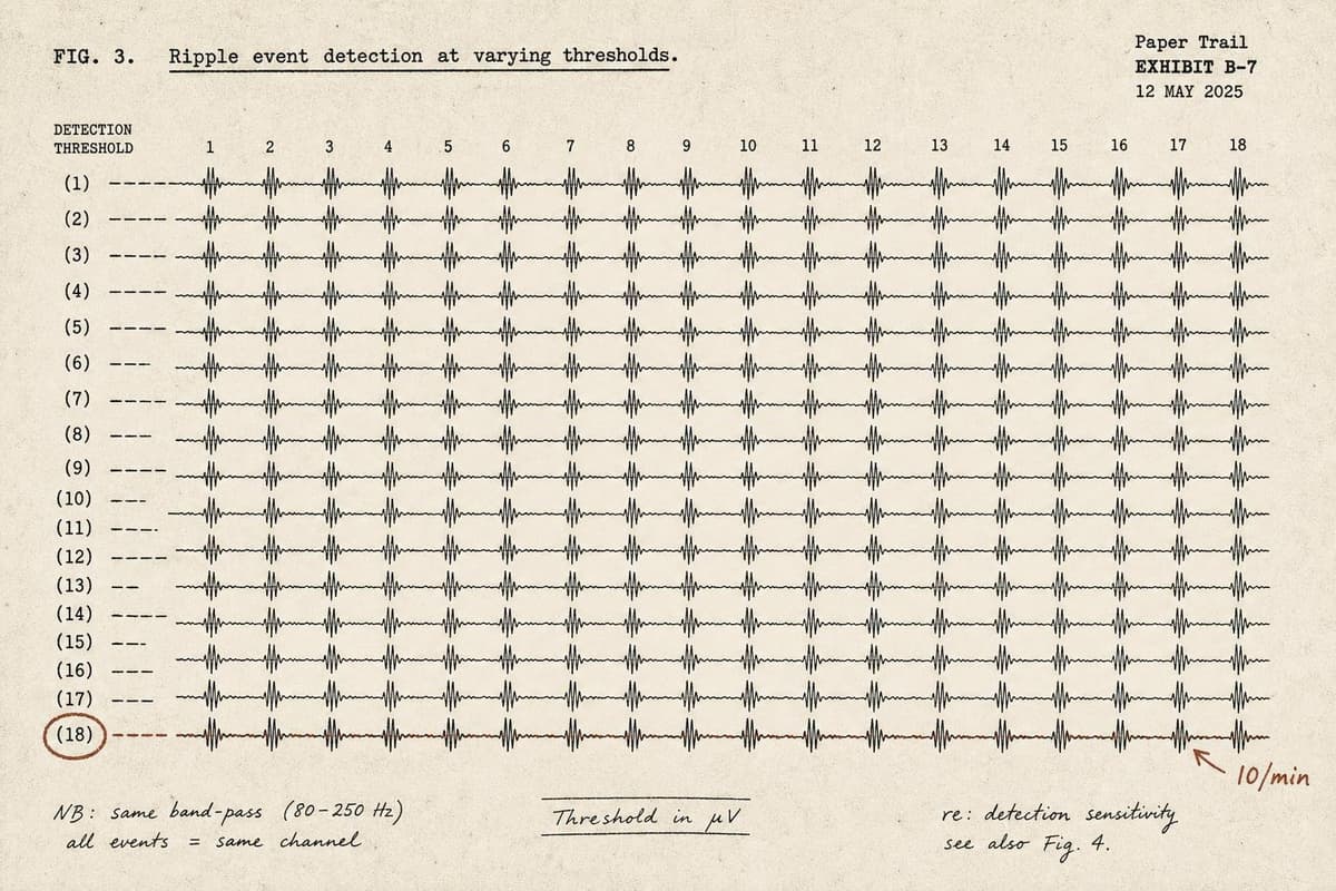 Hero image for "The Problem Isn't That Neuroscientists Disagree. It's That They Don't Know How Much They Disagree."