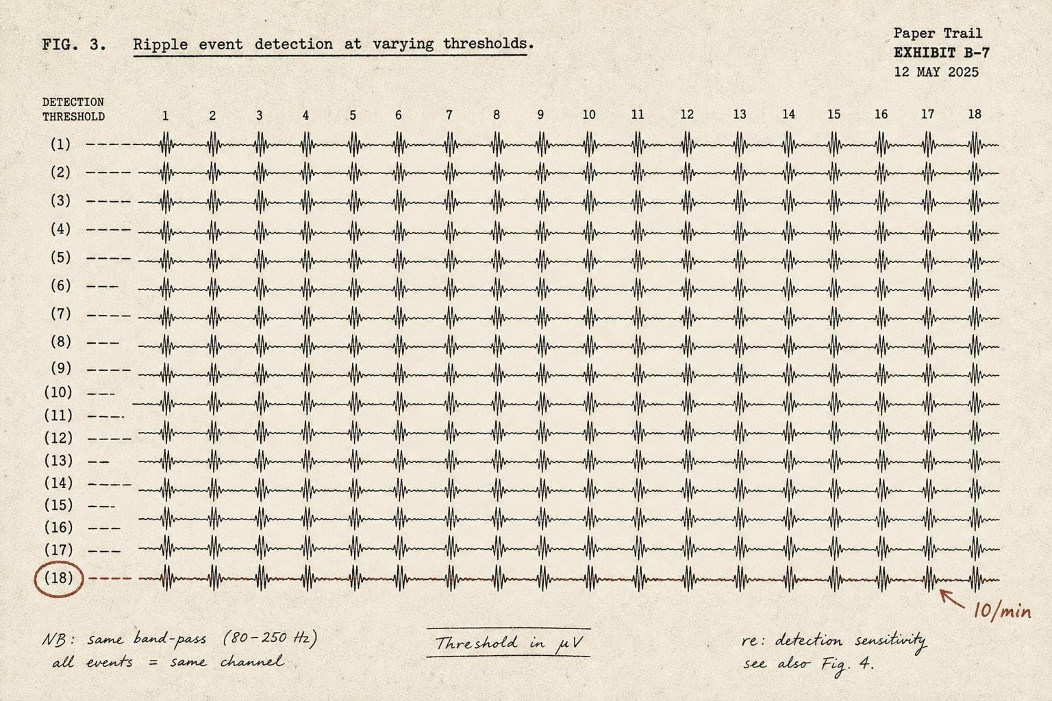 Hero image for "The Problem Isn't That Neuroscientists Disagree. It's That They Don't Know How Much They Disagree."