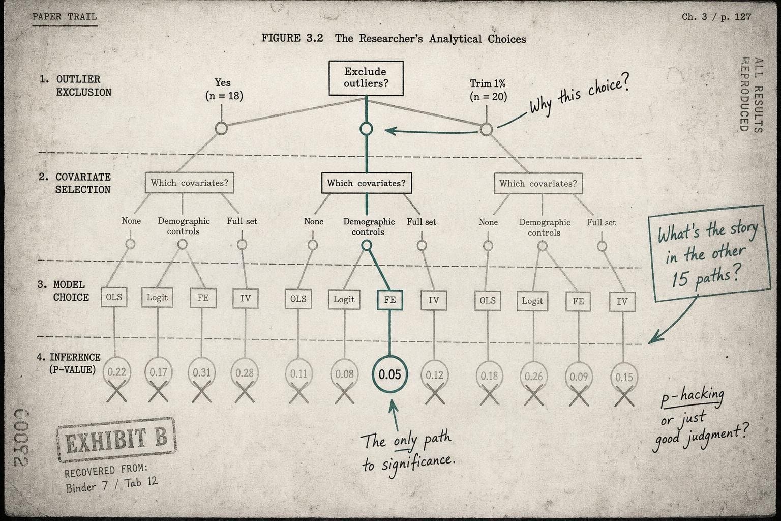 Hero image for "When the Data Fits Too Well, That's the Problem"