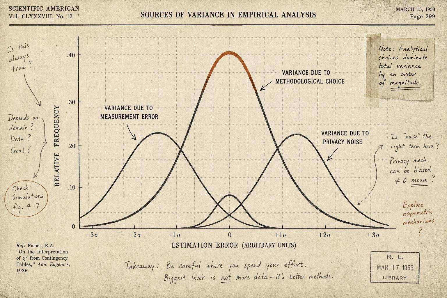 Hero image for "The "Many Analysts" Effect Isn't About Analysts Disagreeing. It's About What Counts as a Fair Test."