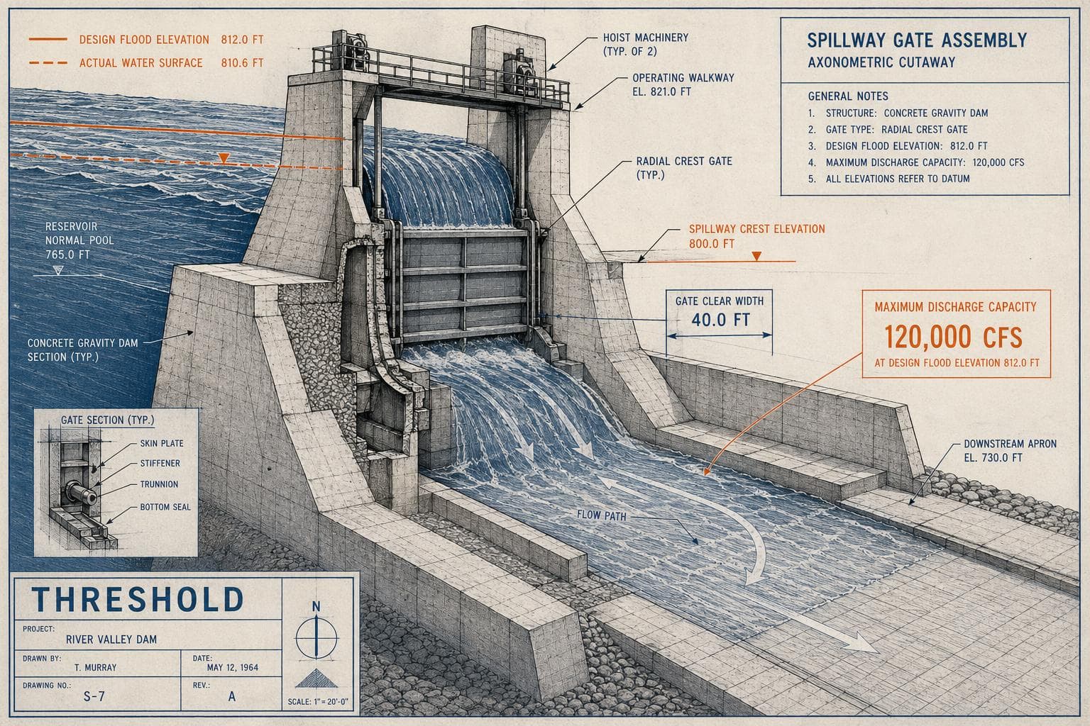 Hero image for "When the Dam Wasn't Built for This"