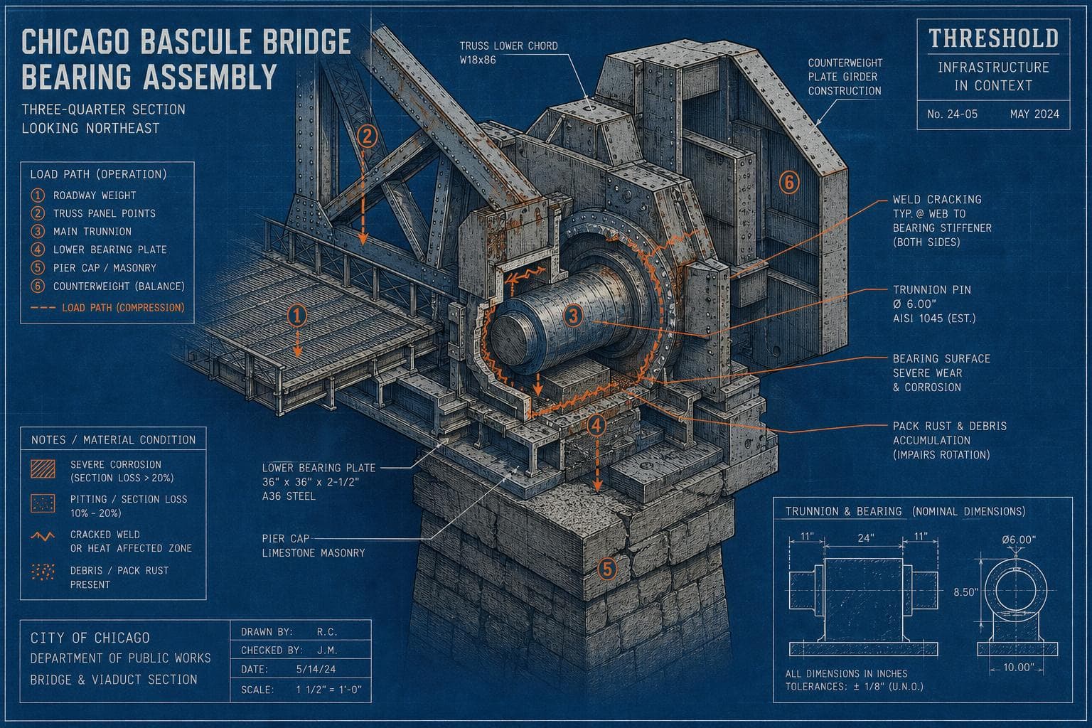 Hero image for "The Inspection Backlog Is Where Bridges Go to Quietly Deteriorate"