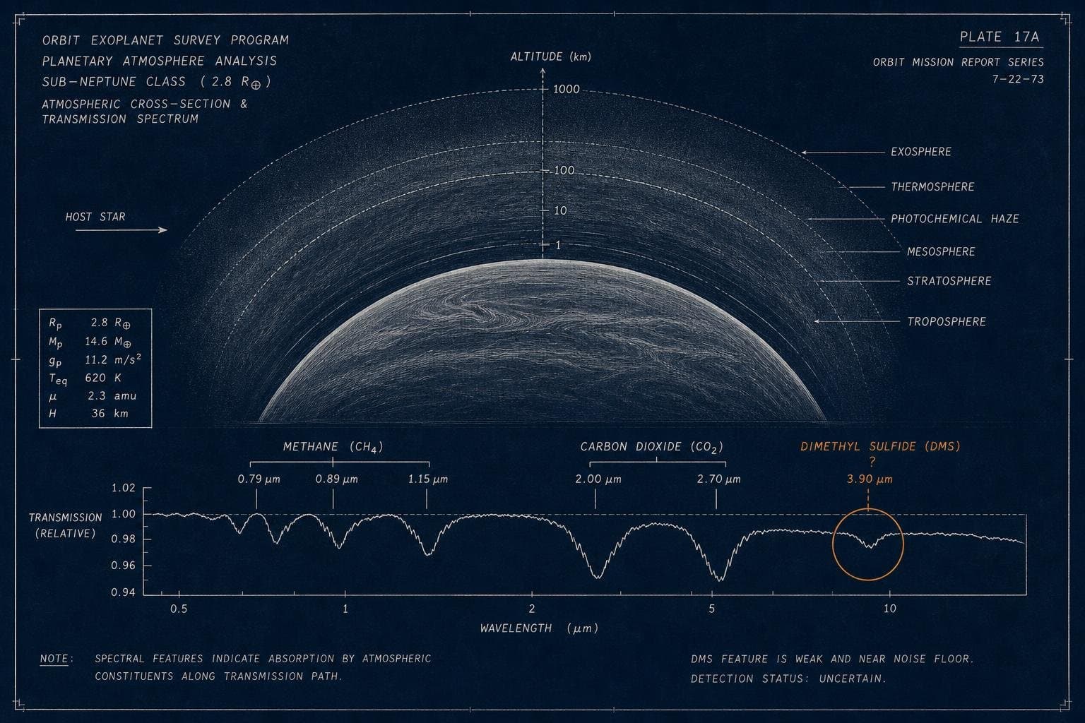 Hero image for "Biosignatures Don't Lie — But They Don't Confess Either"