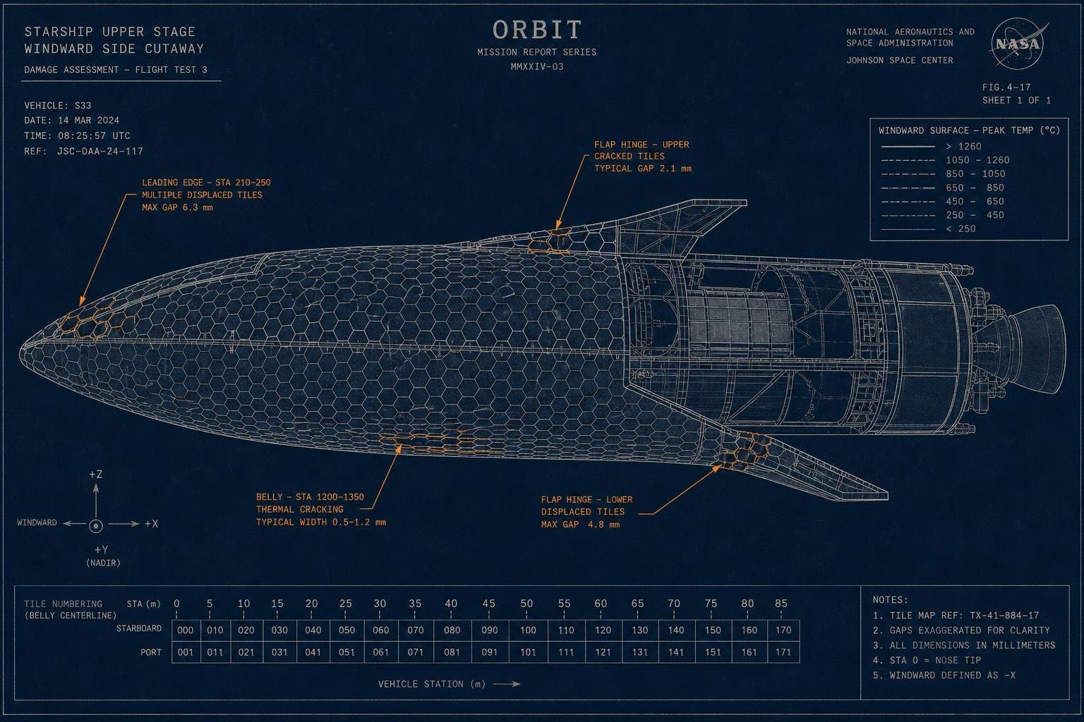 Hero image for "Starship's Heat Shield Problem Didn't Start With Flight 12 — and It Won't End There"