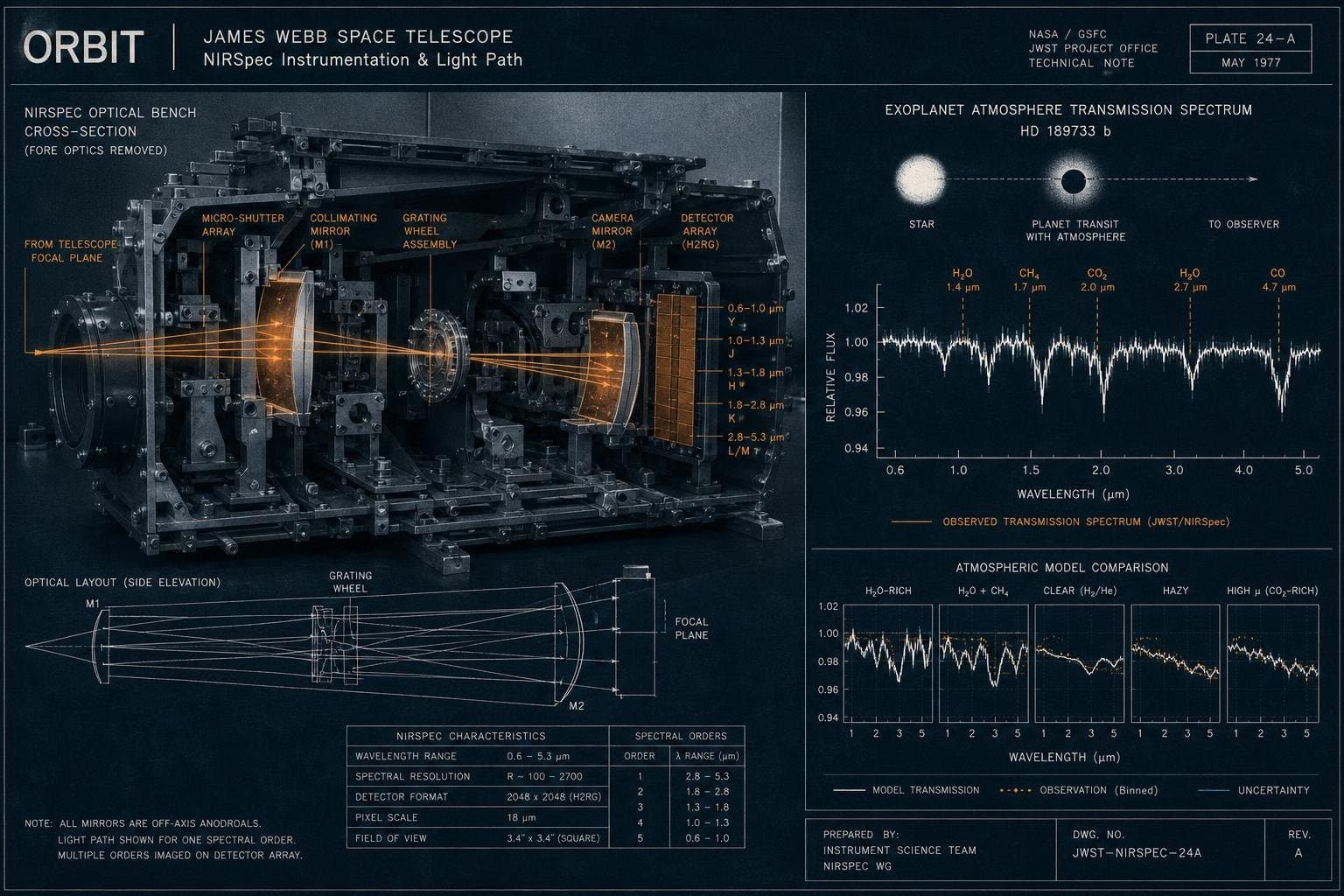 Hero image for "JWST's Atmospheric Readings Are Extraordinary — and Easily Misread"