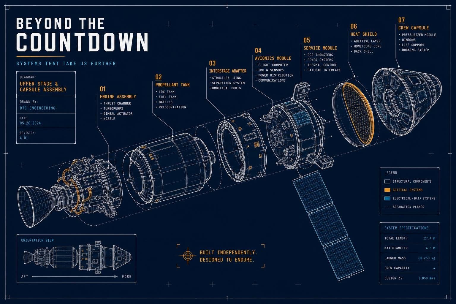 Hero image for "Webb's Real Power Story Isn't the Science — It's What Keeps the Lights On"