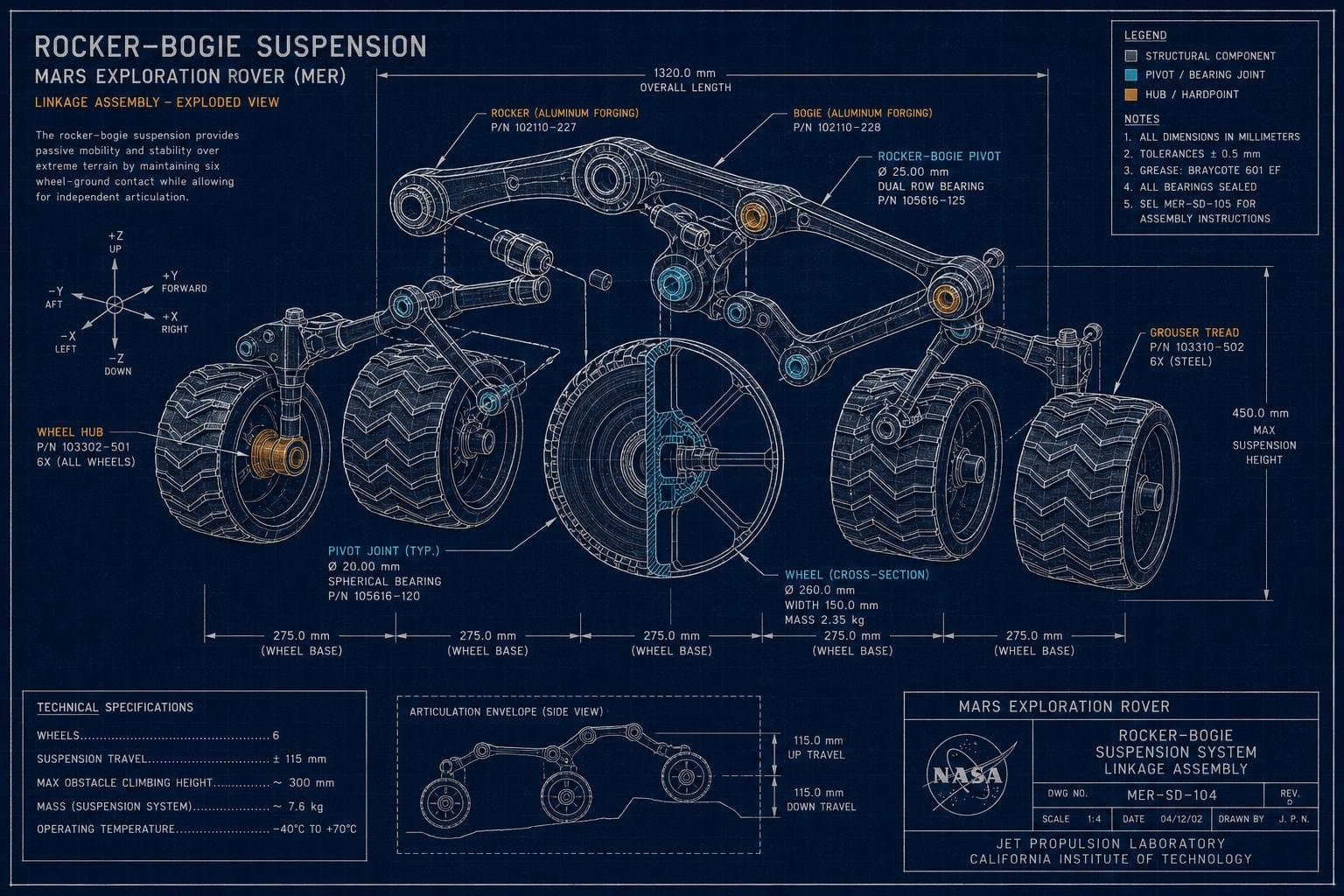 Hero image for "Wheels Beat Legs on Mars — But Not for the Reason You'd Expect"