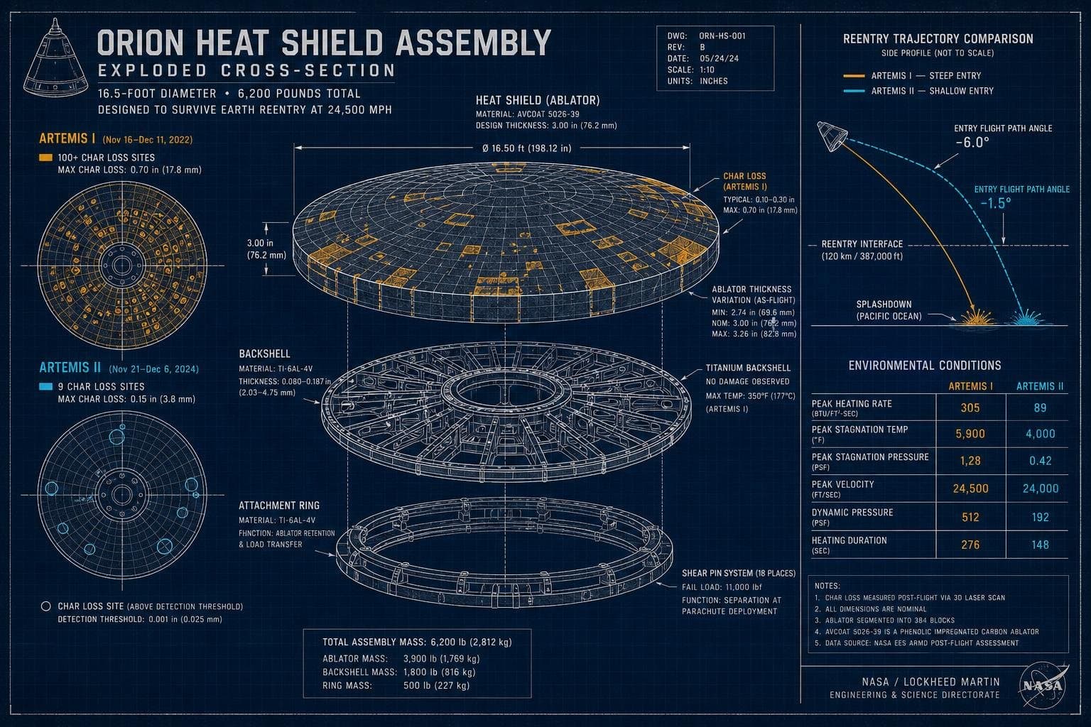 Hero image for "Avcoat's Second Chance: What Artemis II's Heat Shield Data Actually Tells Us"