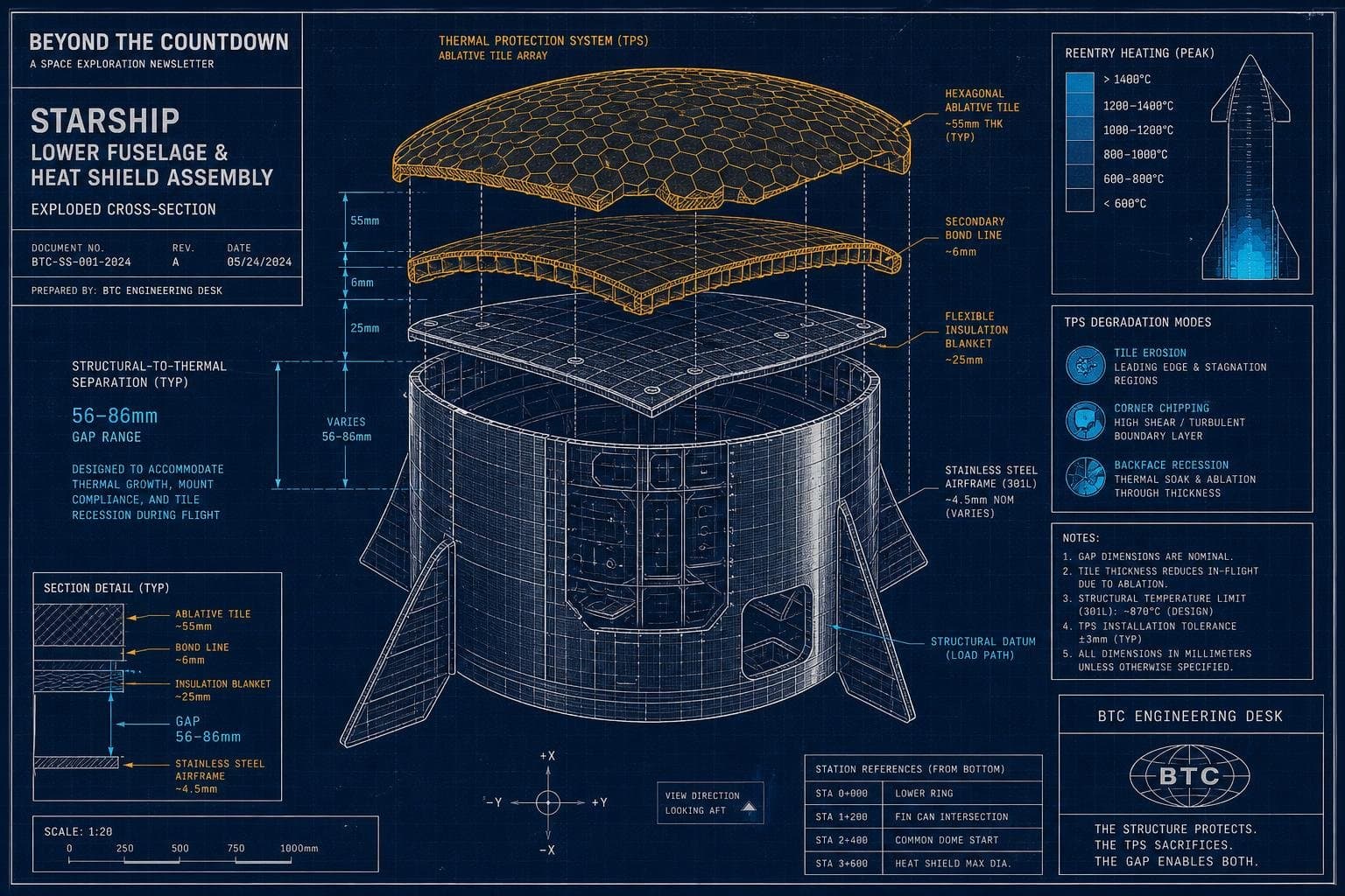 Hero image for "Starship's Steel Skin Survived Orbit — Its Tiles Still Have to Do the Hard Part"