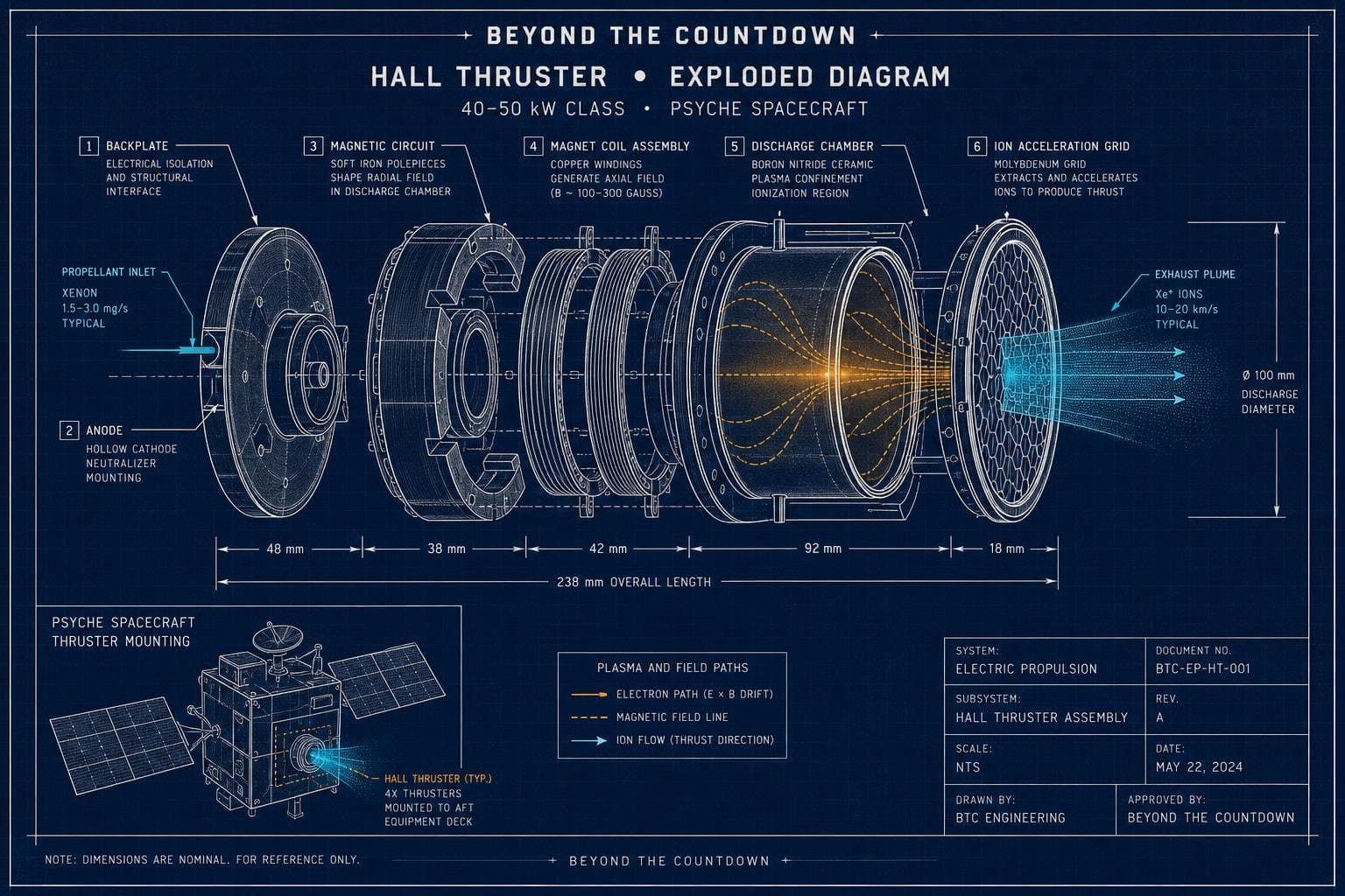 Hero image for "Psyche Doesn't Need to Rush — That's Why It Flies on Electric Propulsion"