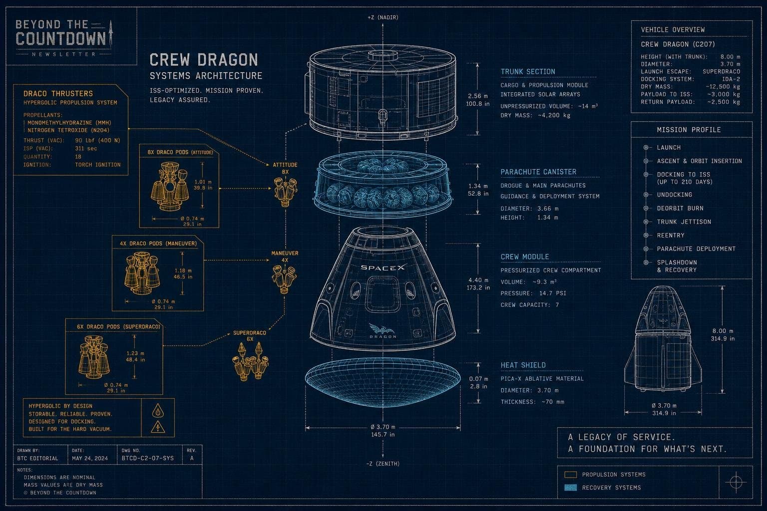 Hero image for "SpaceX Is Retiring Dragon From Crew Flights — And the Engineering Logic Is Hard to Argue With"