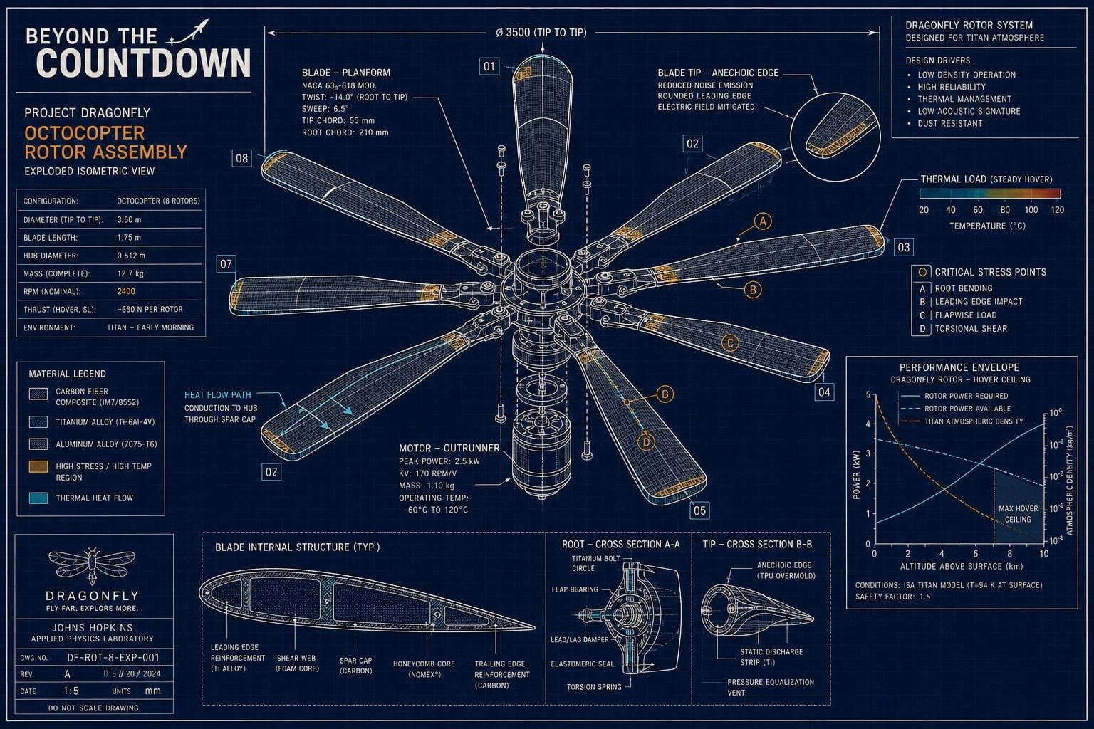 Hero image for "Dragonfly's First Flight Happened on a Testbed — Its Rotor Blades Still Have to Prove Themselves on Titan"