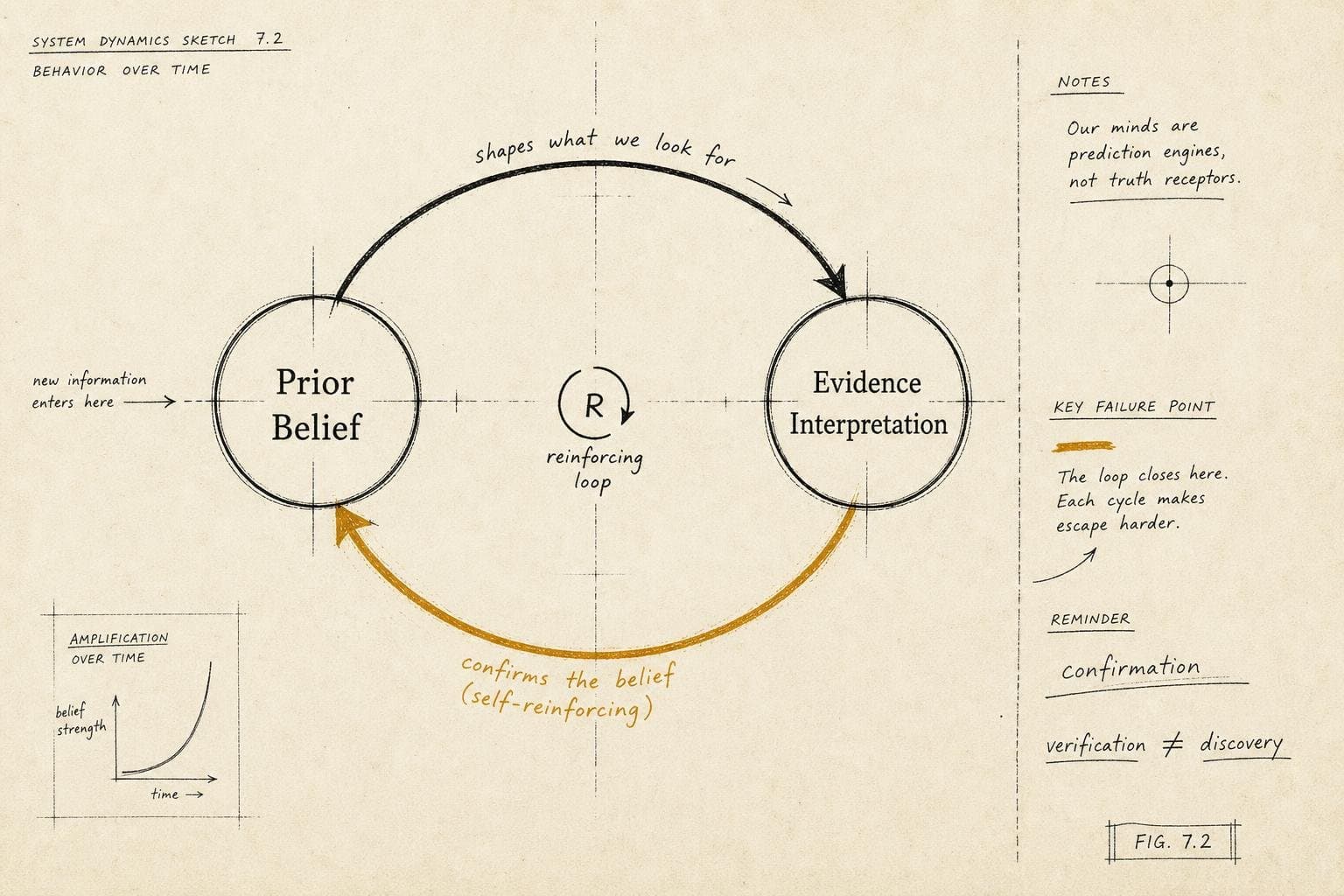 Hero image for "The Evidence Was Always There. You Just Weren't Looking for It."