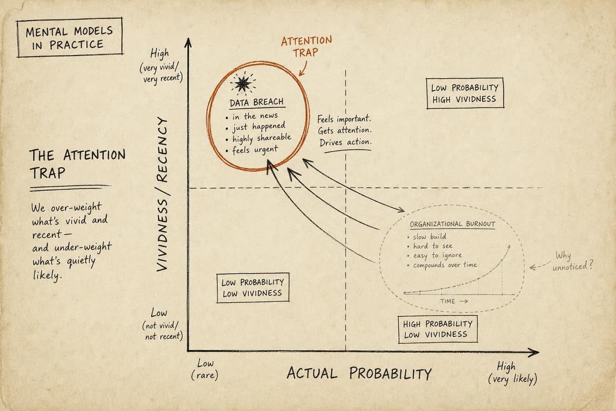 Hero image for "The Disaster You Didn't Have Is Quietly Running Your Risk Budget"