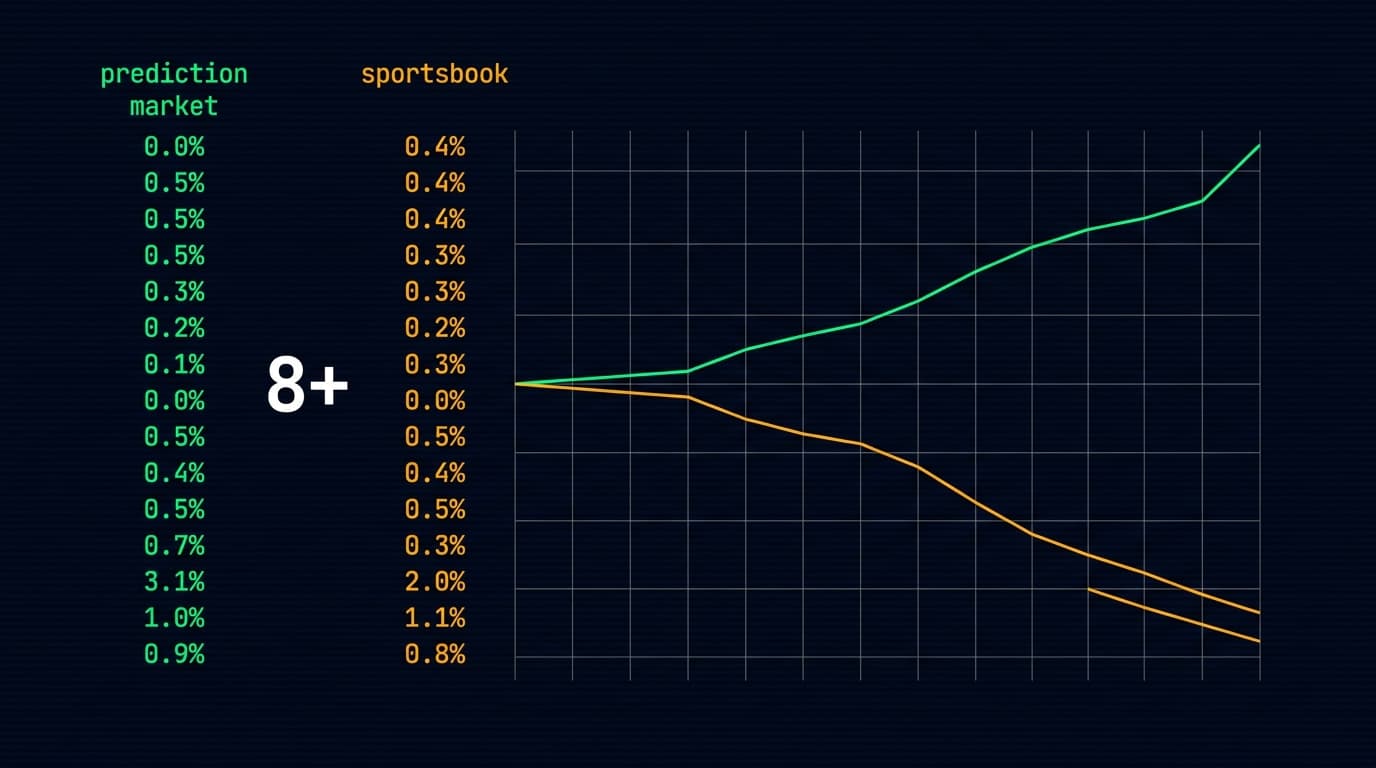 Hero image for "The Ducks-Oilers Series Is Where the Real Pricing Gap Lives This Weekend"