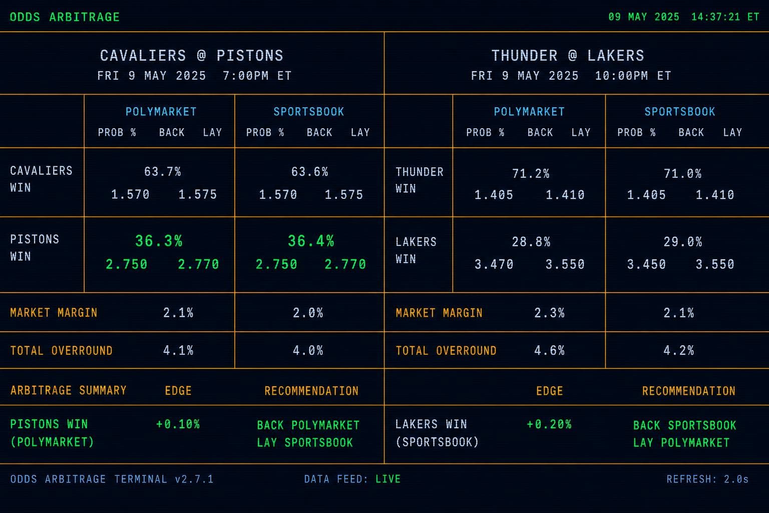 Hero image for "The NBA Playoffs Have One Real Pricing Gap Right Now — And It's Not the One You'd Expect"