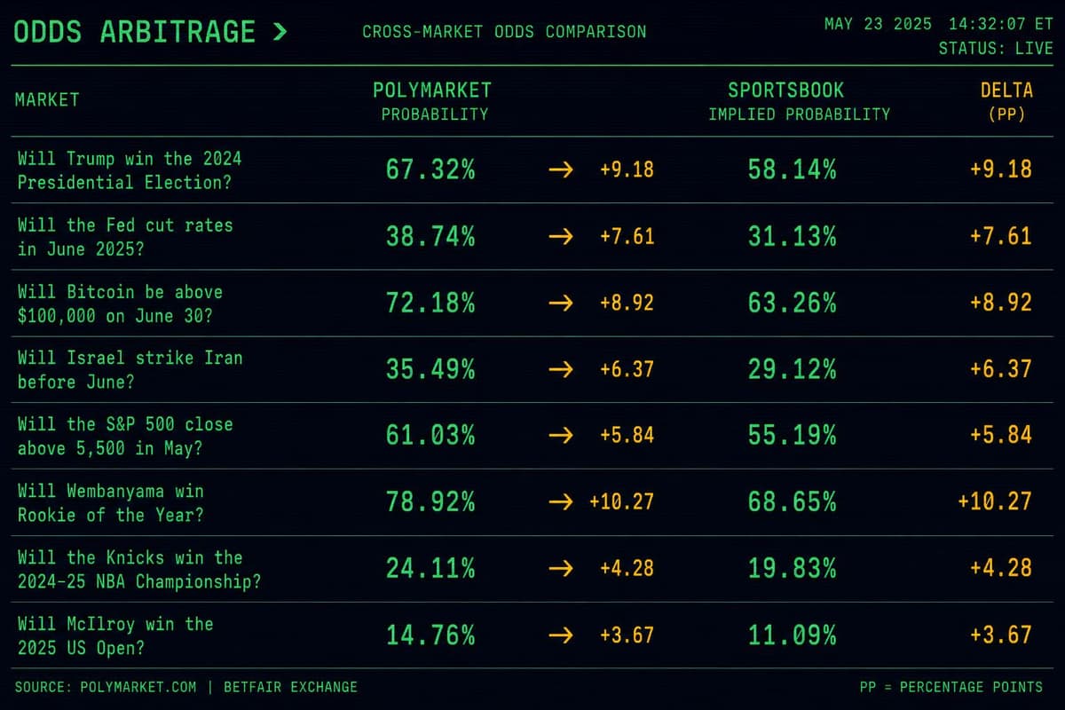 Hero image for "Polymarket's MLB Markets Are Drowning in Thin Liquidity — and That's Where the Edge Lives"