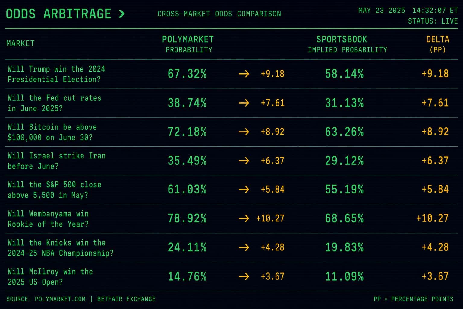 Hero image for "Polymarket's MLB Markets Are Drowning in Thin Liquidity — and That's Where the Edge Lives"