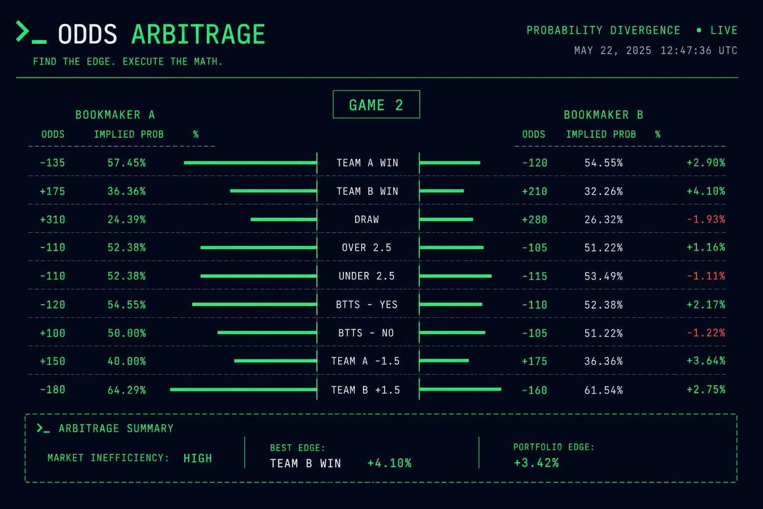 Hero image for "The NBA Finals Is Running the Most Instructive Cross-Market Experiment in Prediction Market History"