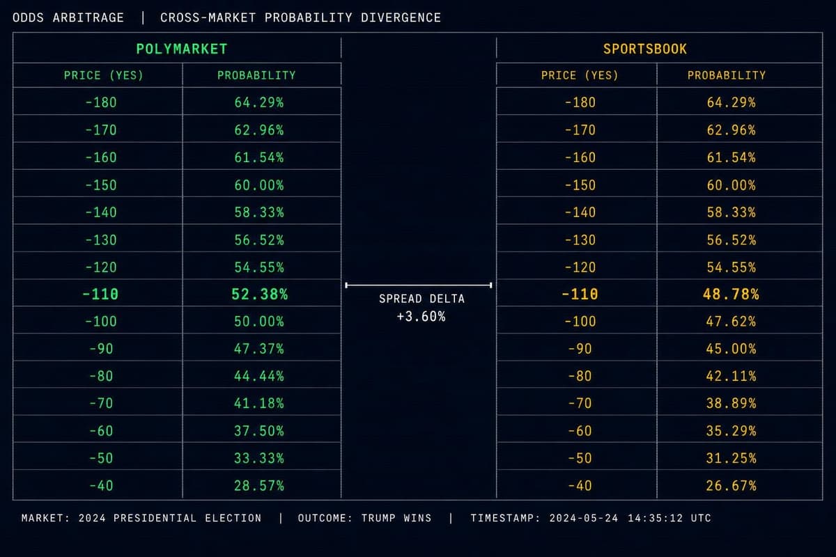 Hero image for "The Knicks-Spurs Series Is Showing Exactly Where Prediction Markets Lag Sportsbooks"
