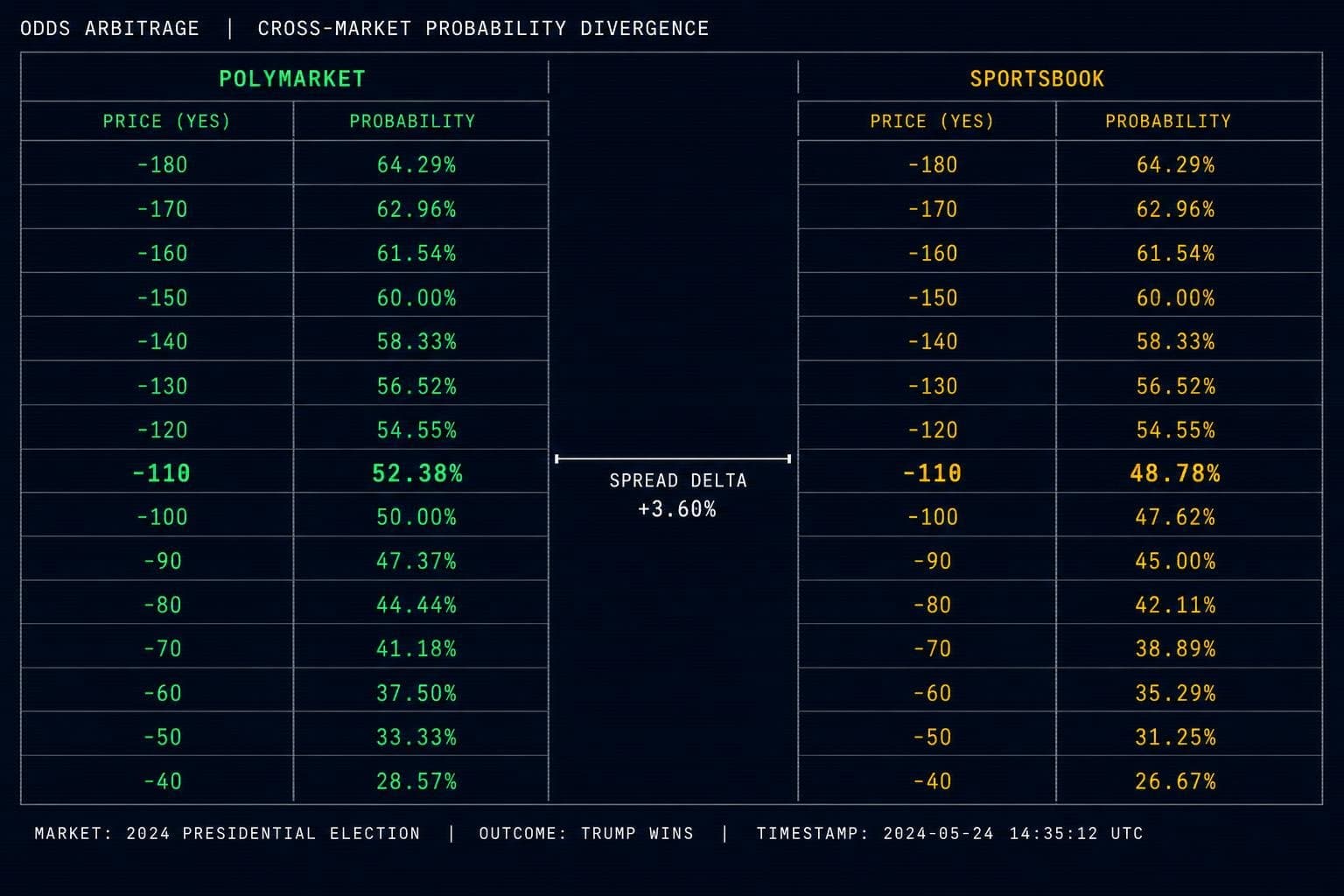 Hero image for "The Knicks-Spurs Series Is Showing Exactly Where Prediction Markets Lag Sportsbooks"