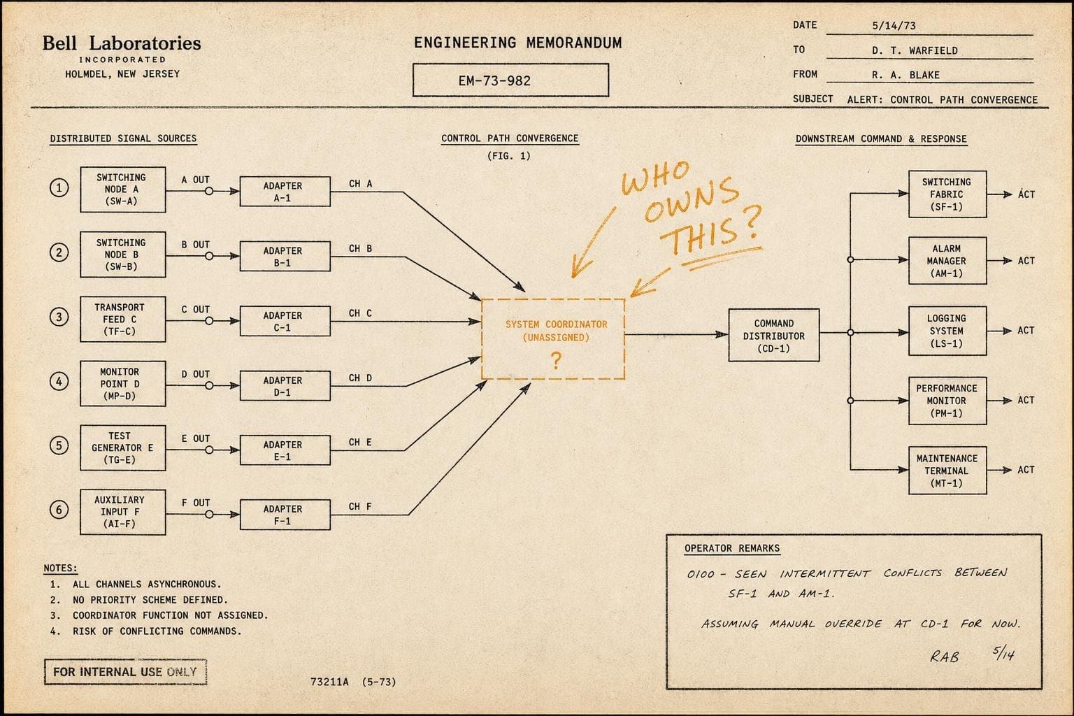 Hero image for "The Incident Command Vacuum: Why Your Response Breaks Down Before the First Slack Message"