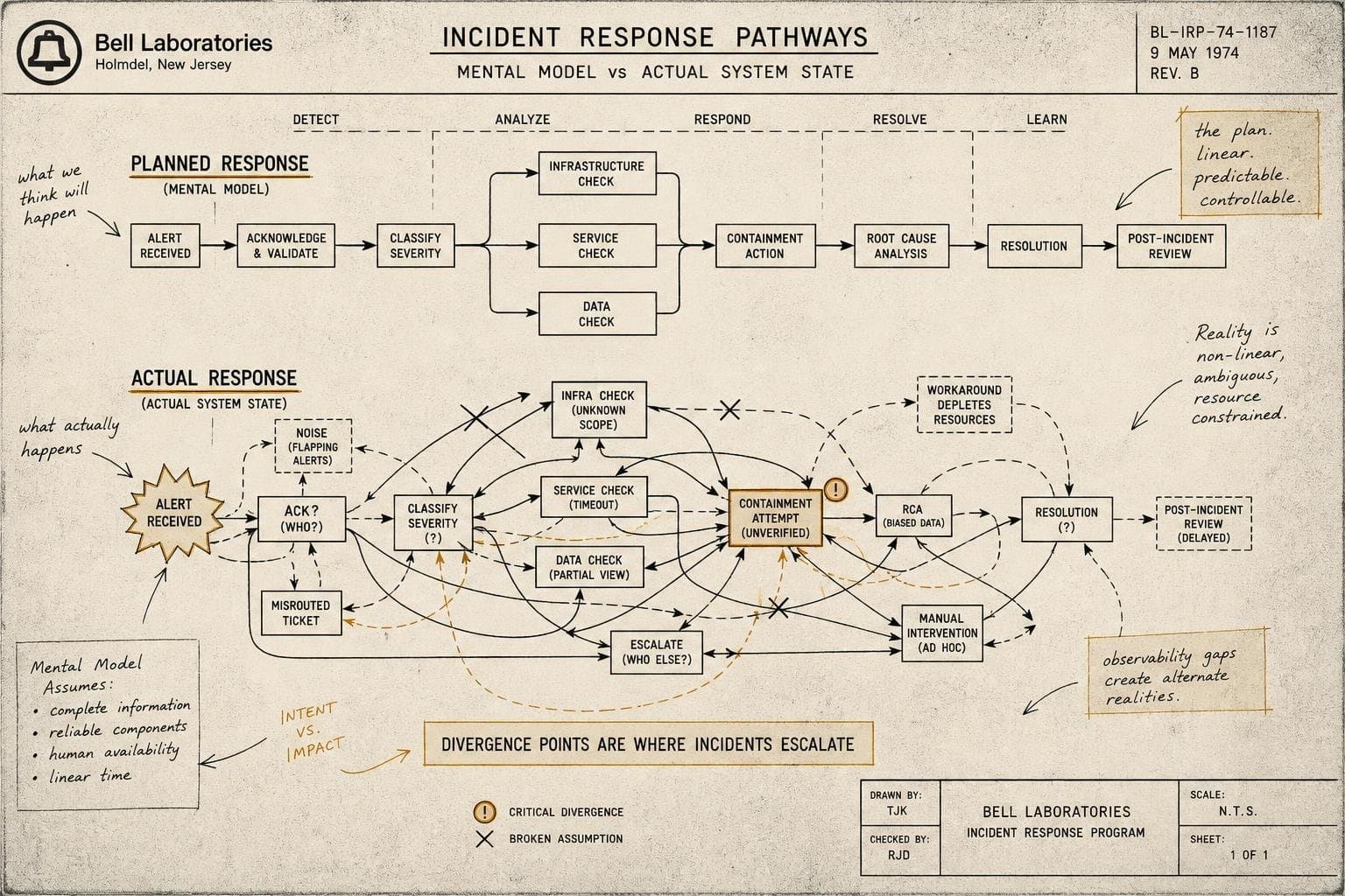 Hero image for "The Recovery Path You Planned Is Probably the One You'll Never Use"