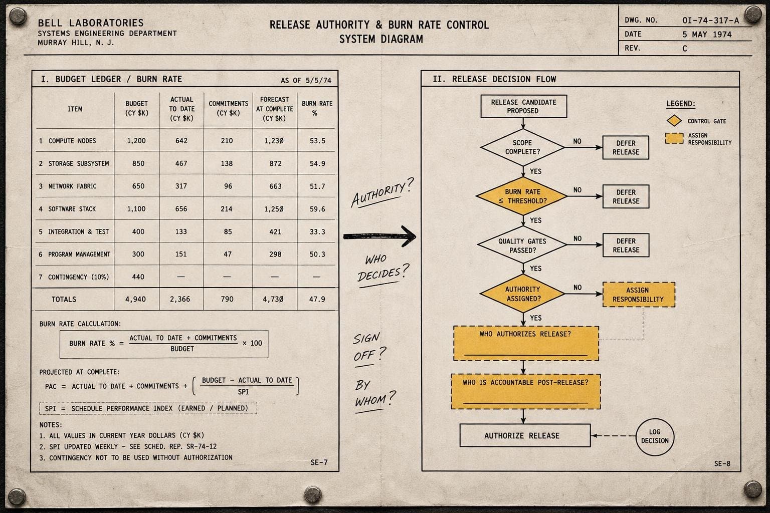 Hero image for "The Error Budget Was Supposed to End the Argument. It Just Relocated It."