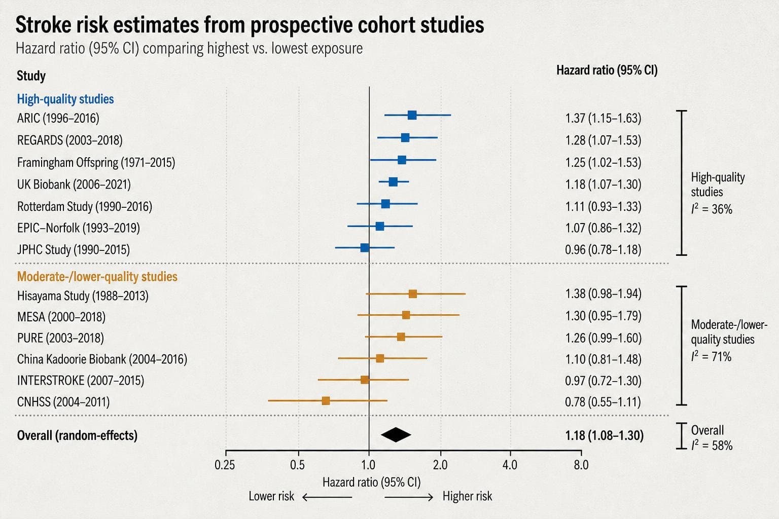 Hero image for "Red Meat and Heart Disease: The Confounding Problem Still Doesn't Have a Clean Answer"