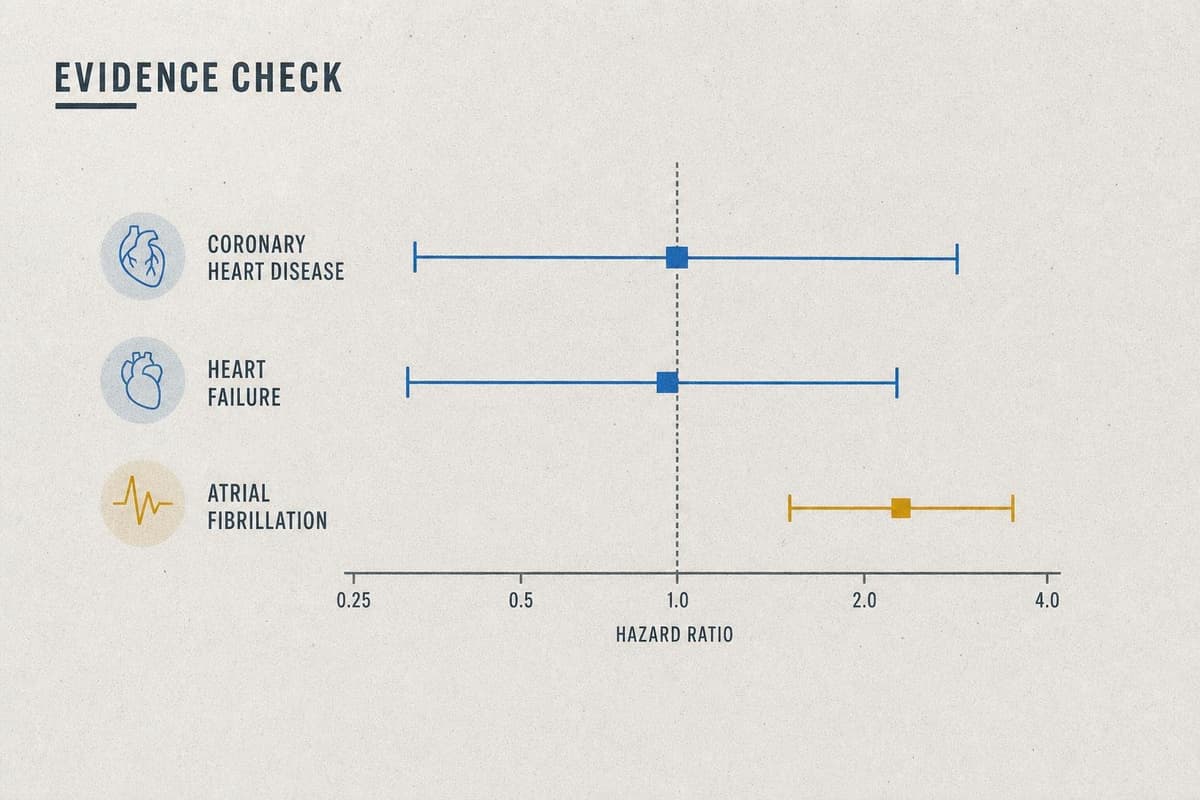 Hero image for "Coffee and Cardiovascular Risk: The Evidence Has a Nuance Problem"
