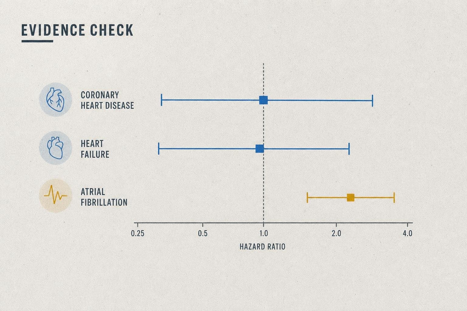 Hero image for "Coffee and Cardiovascular Risk: The Evidence Has a Nuance Problem"